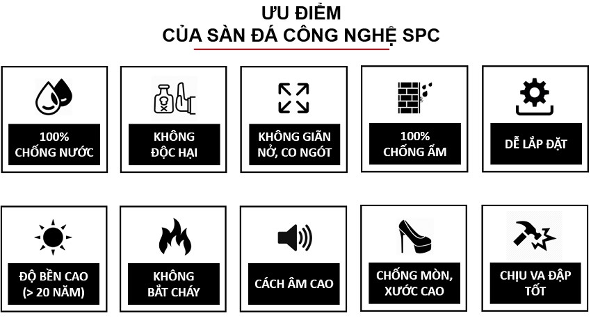 4 mẫu sàn đá công nghệ SPC cho phòng khách ấn tượng
