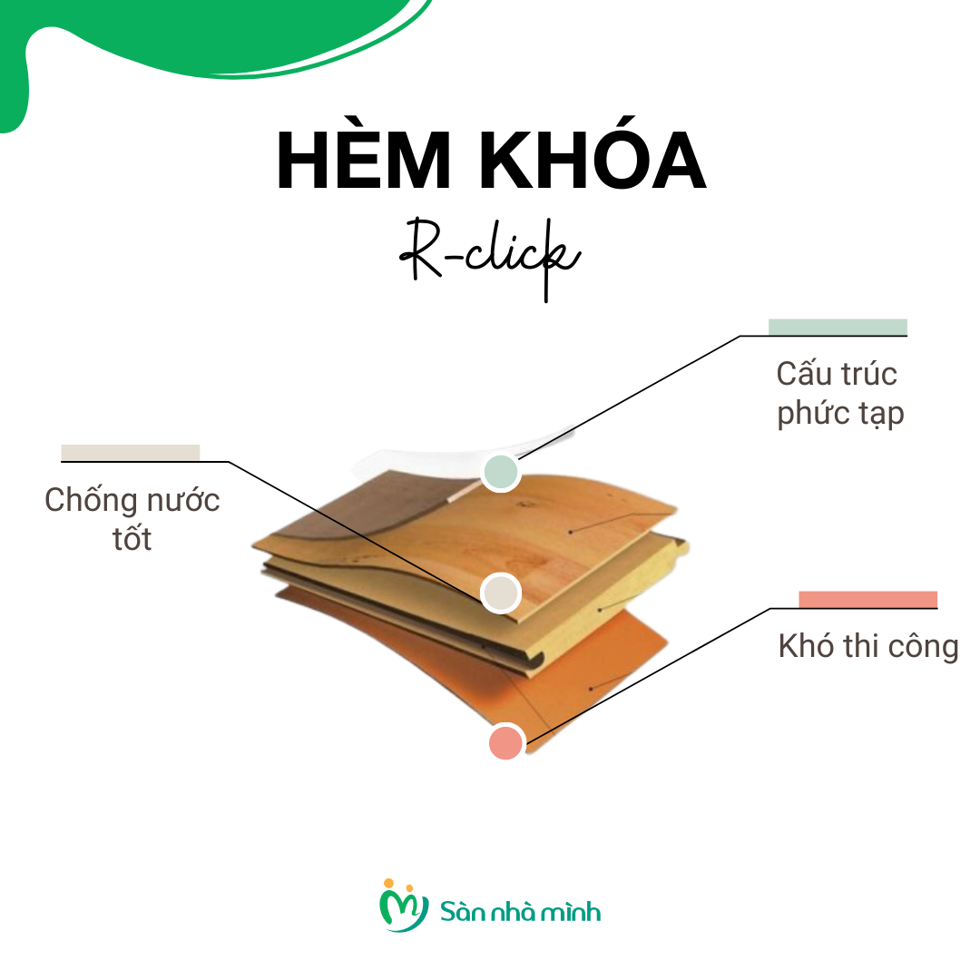 6 loại hèm khóa sàn gỗ công nghiệp phổ biến 1