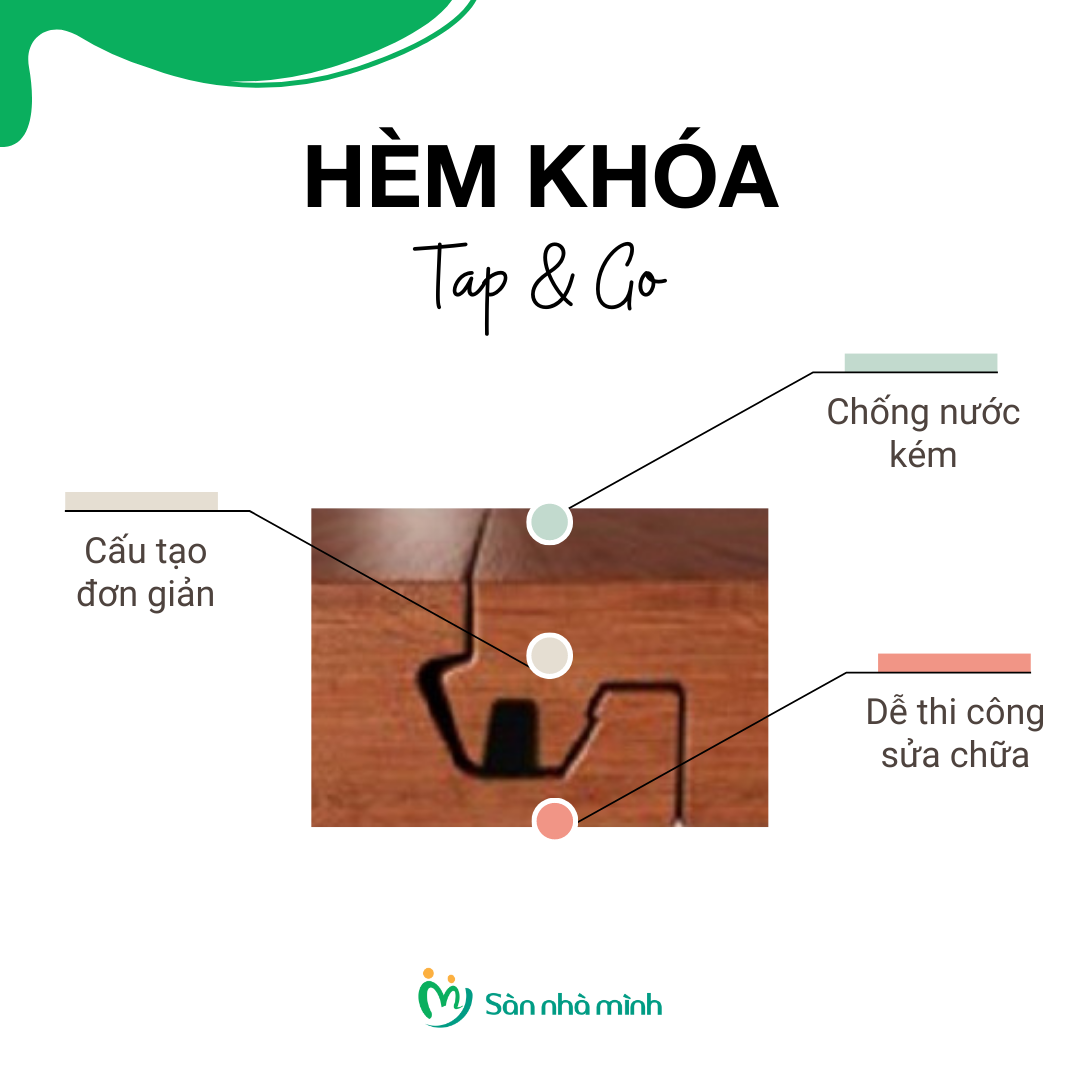 6 loại hèm khóa sàn gỗ công nghiệp phổ biến 4