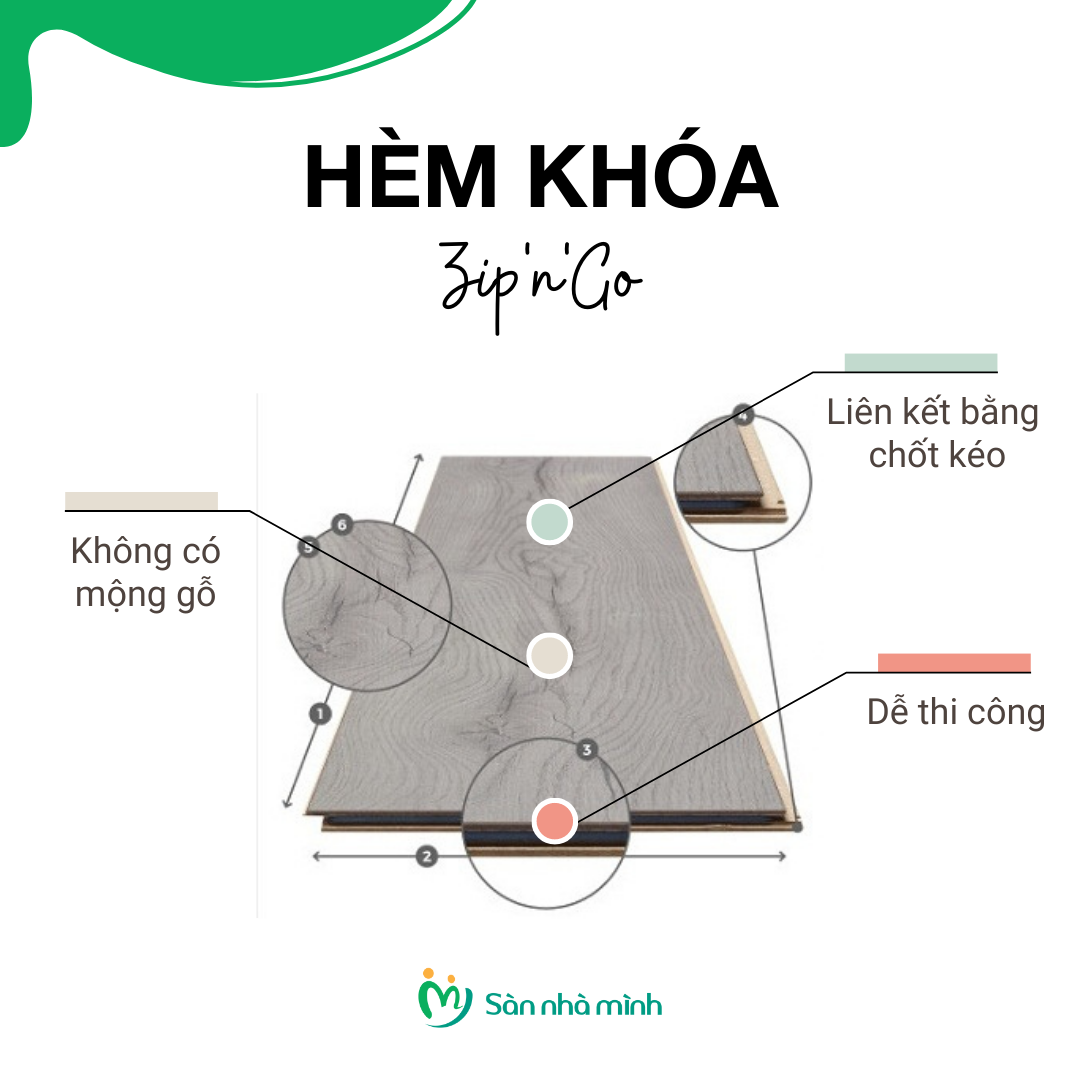 6 loại hèm khóa sàn gỗ công nghiệp phổ biến 5