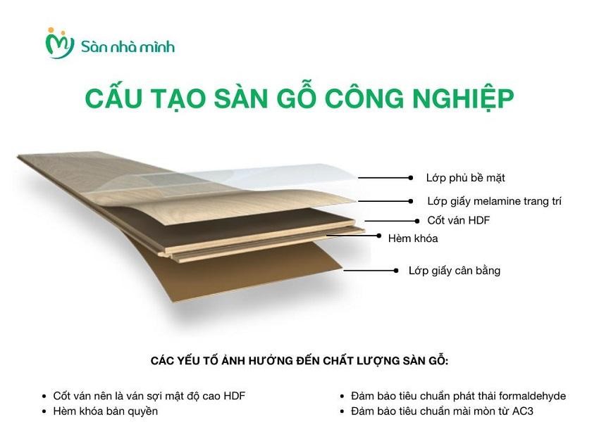 Chia sẻ kinh nghiệm chọn mẫu sàn gỗ công nghiệp