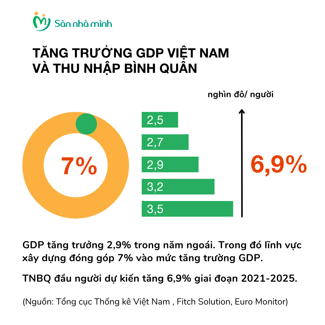 dự báo thị trường sàn gỗ công nghiệp việt nam trong năm 2022 -2025 3