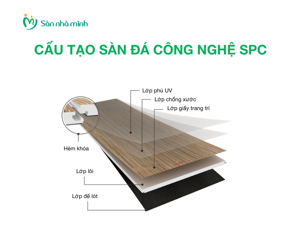 Sàn đá công nghệ SPC có lo nồm ẩm?