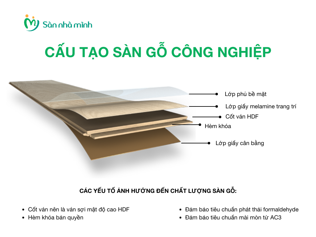 Sàn gỗ công nghiệp: Tổng hợp mọi điều bạn cần biết