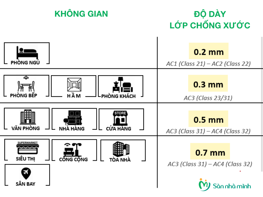 tất cả những điều cần biết về sàn đá công nghệ SPC 2