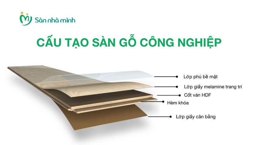 Top sàn gỗ công nghiệp chịu nước tốt nhất tại Sàn Nhà Mình 1